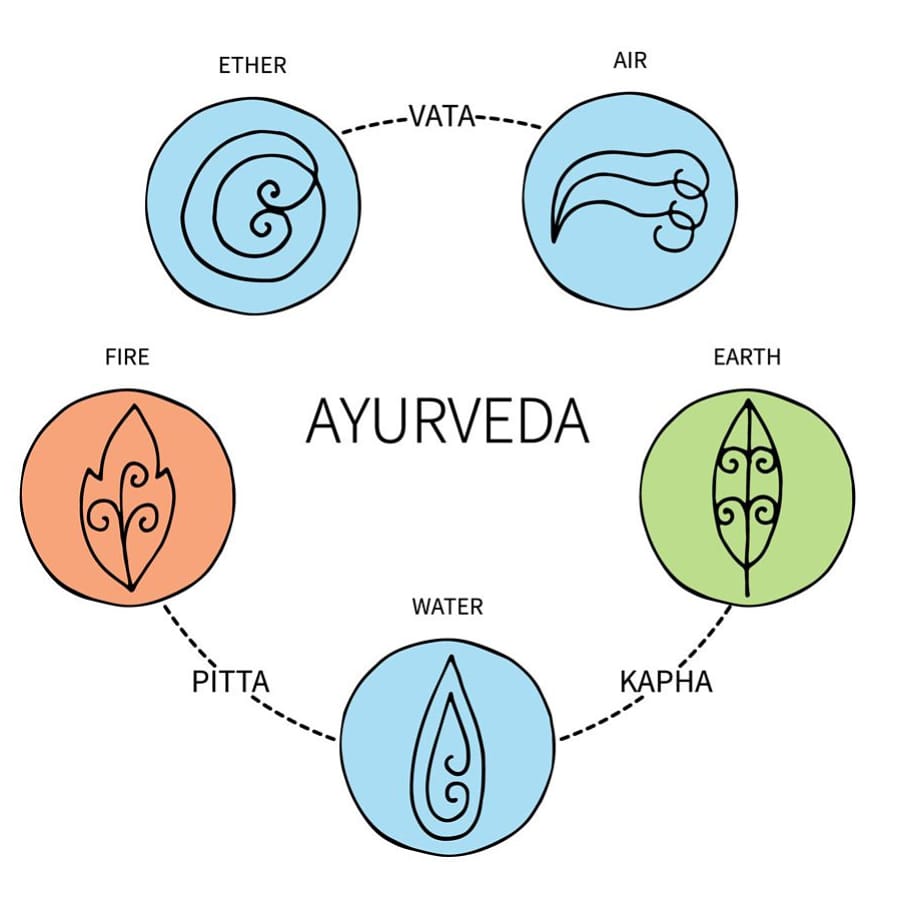 5 nyckelelementen inom ayurveda