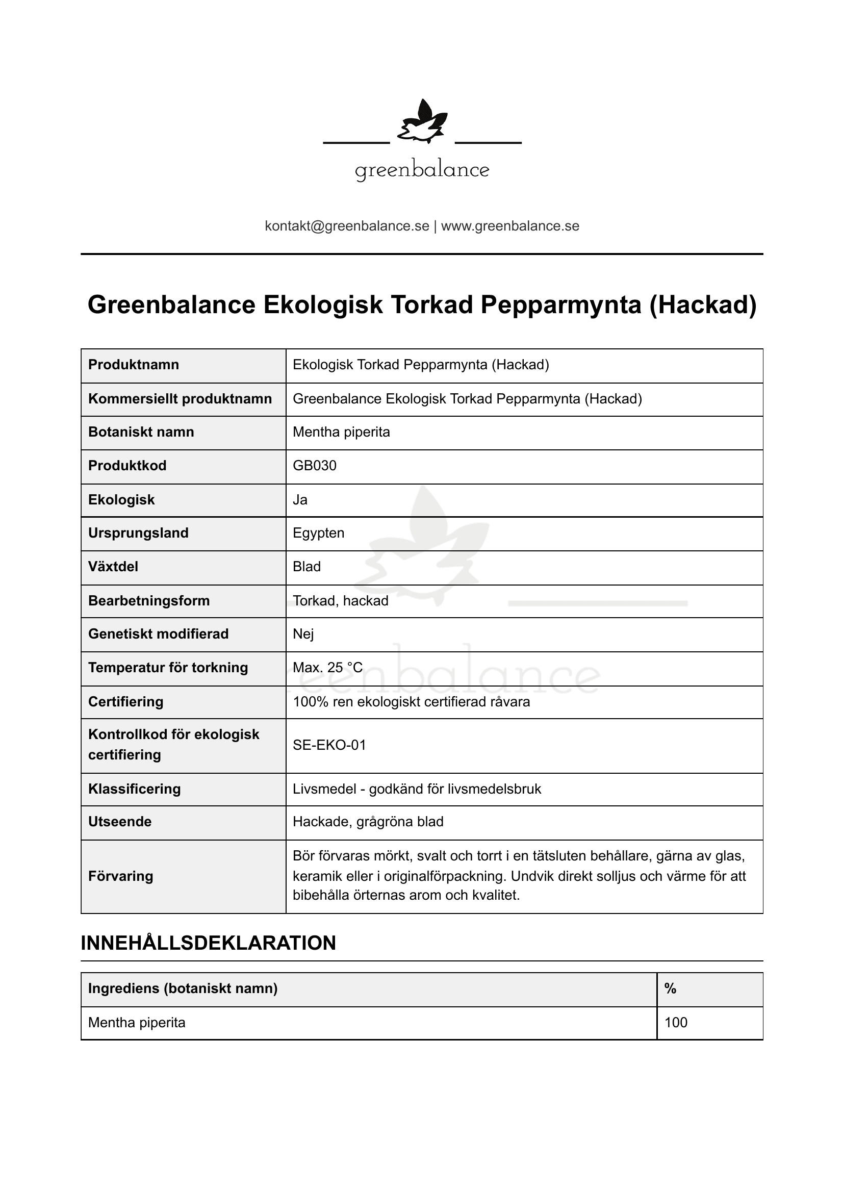 Overblick Pepparmynta Hackad Överblick - Pepparmynta (Hackad)